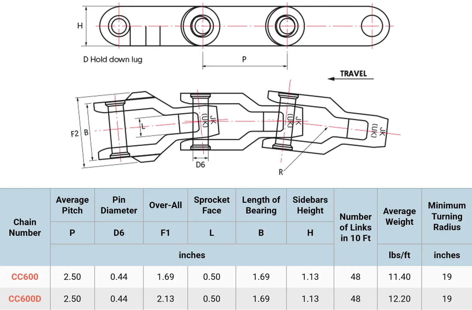 chain-cc600-Dimensions-&-Technical-Data